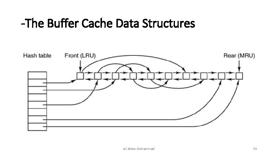 -The Buffer Cache Data Structures Ali Akbar Mohammadi 83  -The Buffer Cache Data Structures Ali Akbar Mohammadi 83