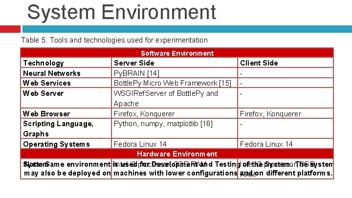 System Environment Table 5: Tools and technologies used for experimentation Software Environment Technology Neural
