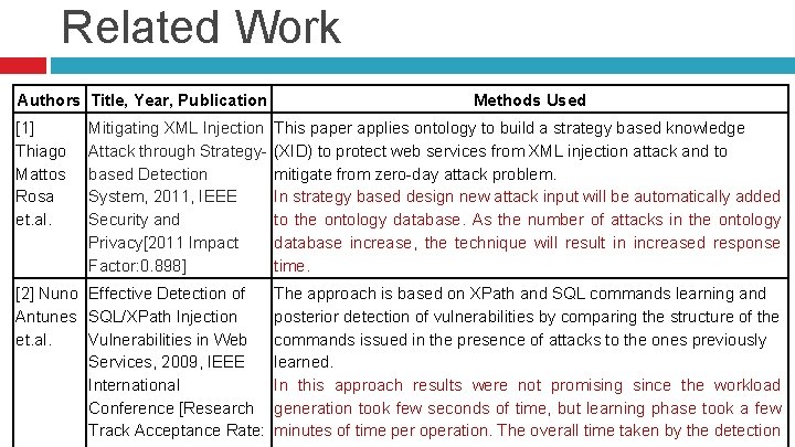 Related Work Authors Title, Year, Publication [1] Thiago Mattos Rosa et. al. Methods Used