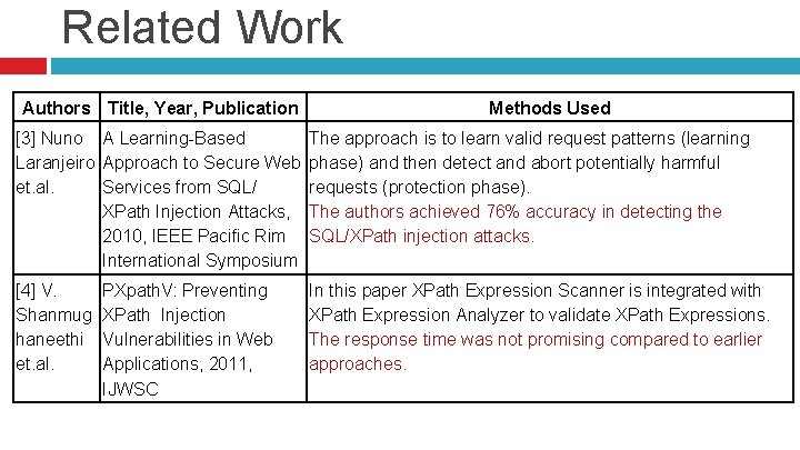 Related Work Authors Title, Year, Publication Methods Used [3] Nuno A Learning-Based Laranjeiro Approach