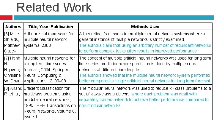 Related Work Authors Title, Year, Publication Methods Used [6] Mike A theoretical framework for