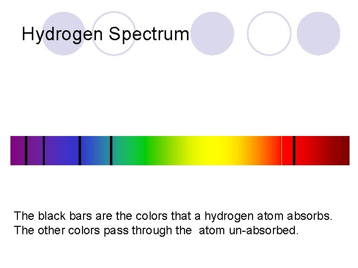 Hydrogen Spectrum The black bars are the colors that a hydrogen atom absorbs. The