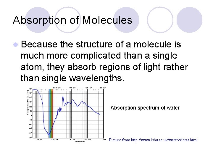 Absorption of Molecules l Because the structure of a molecule is much more complicated