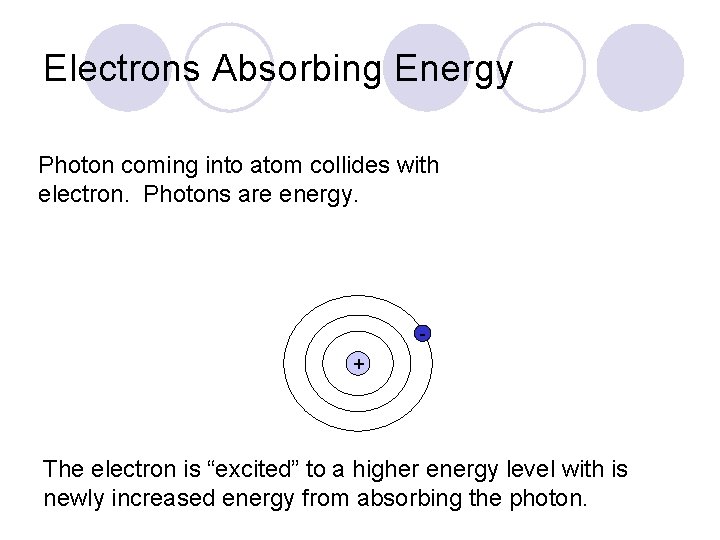 Section 4 7Light Matter Electrons Absorbing Energy Photon