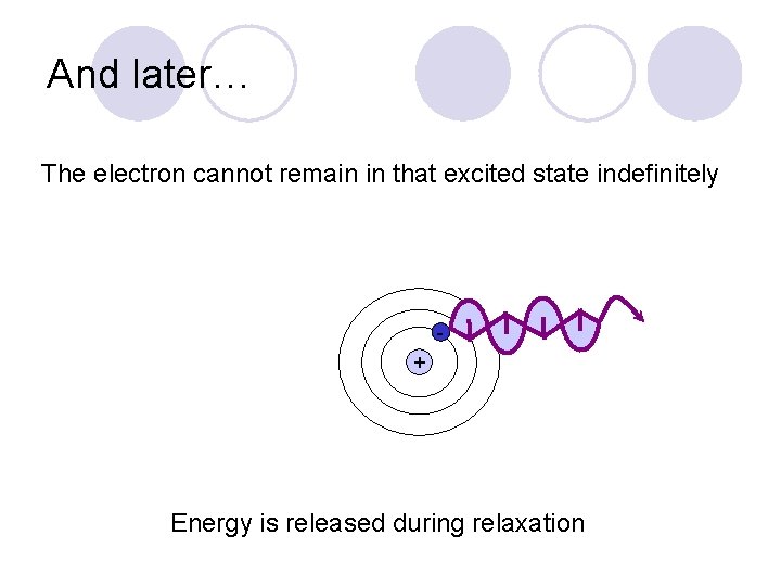 And later… The electron cannot remain in that excited state indefinitely + Energy is