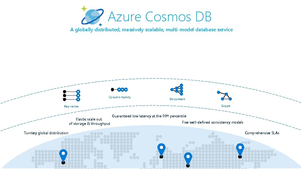 Azure Cosmos DB A globally distributed, massively scalable, multi-model database service Column-family Document Graph