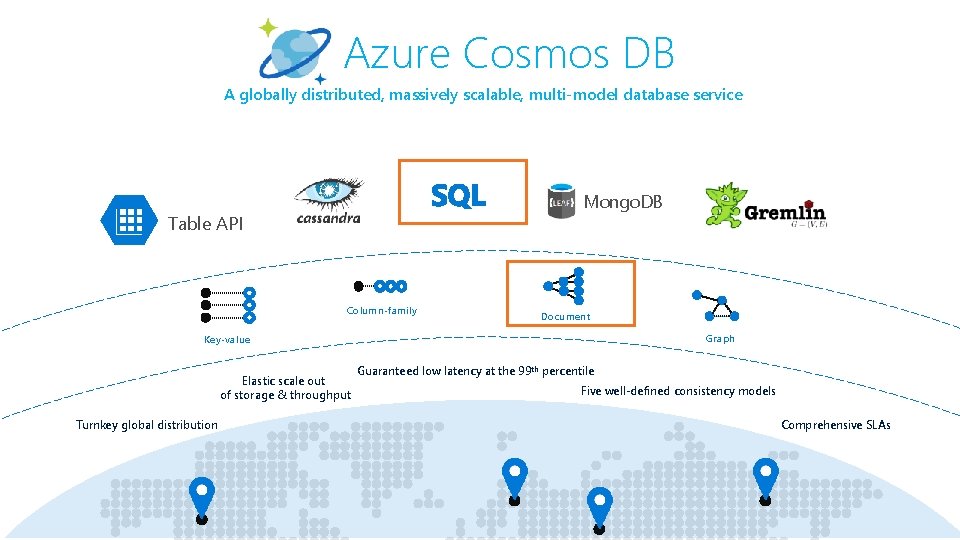 Azure Cosmos DB A globally distributed, massively scalable, multi-model database service Mongo. DB Table
