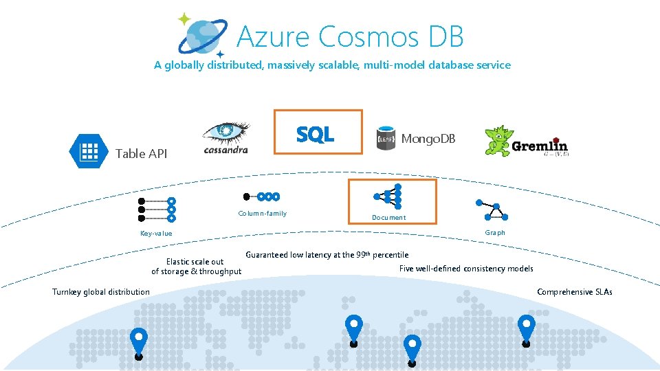 Azure Cosmos DB A globally distributed, massively scalable, multi-model database service Mongo. DB Table