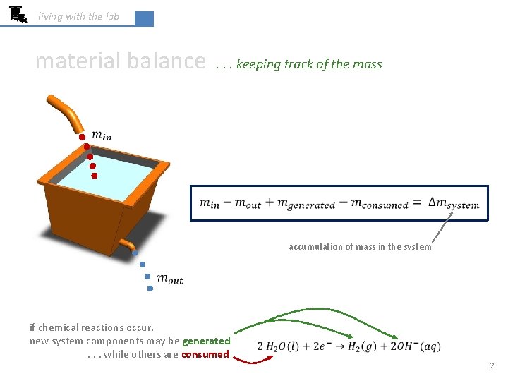 living with the lab material balance . . . keeping track of the mass