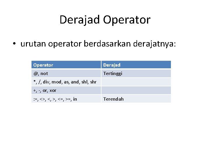 Derajad Operator • urutan operator berdasarkan derajatnya: Operator Derajad @, not Tertinggi *, /,