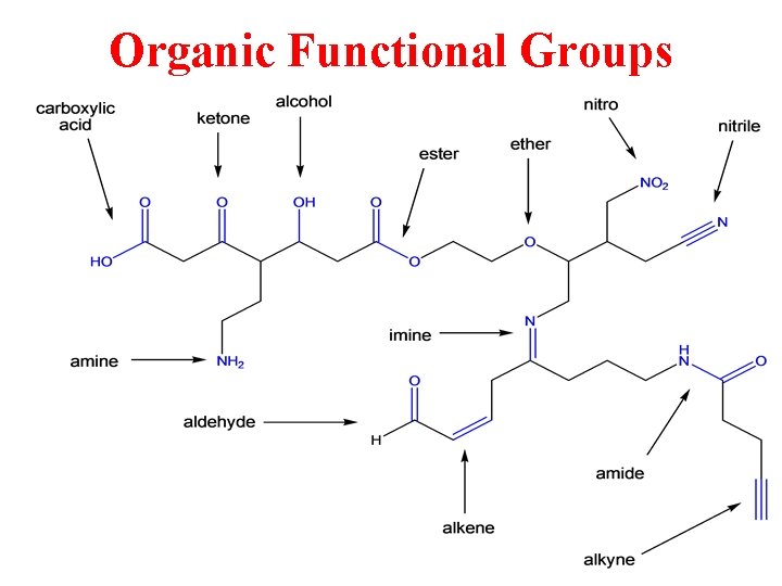 Organic Functional Groups 