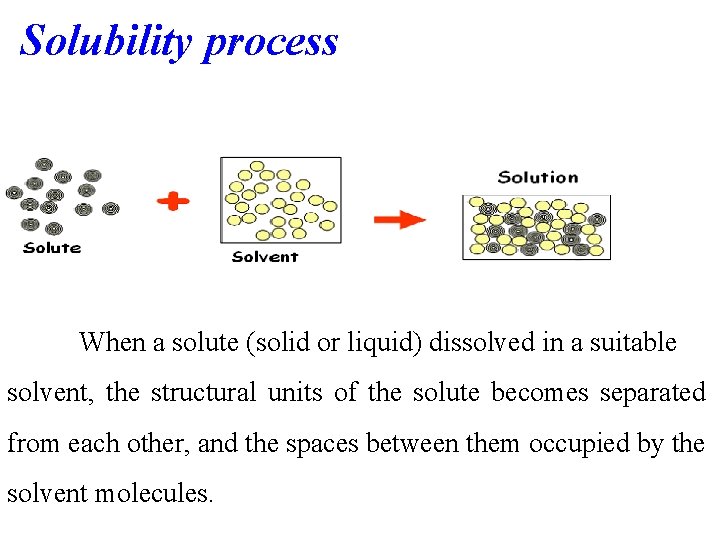 Solubility process When a solute (solid or liquid) dissolved in a suitable solvent, the