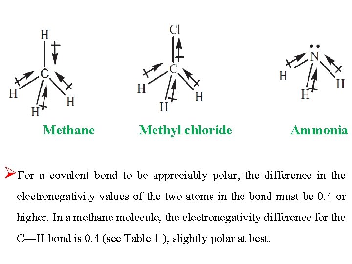 Methane Methyl chloride Ammonia ØFor a covalent bond to be appreciably polar, the difference