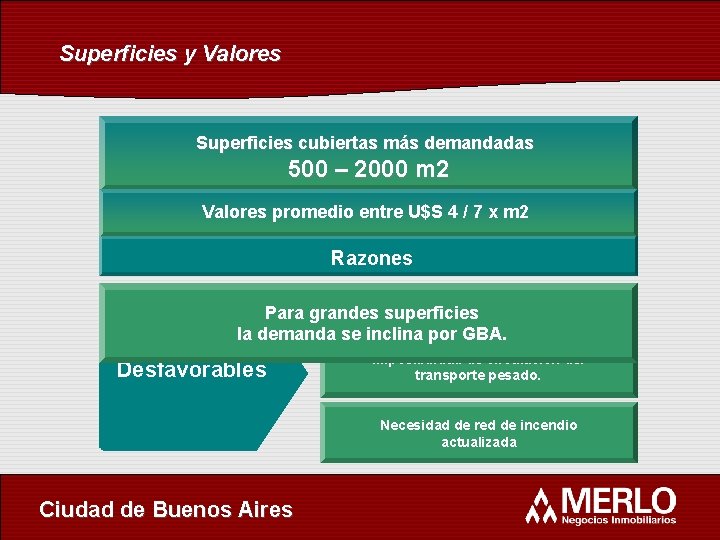 Superficies y Valores Superficies cubiertas más demandadas 500 – 2000 m 2 Valores promedio
