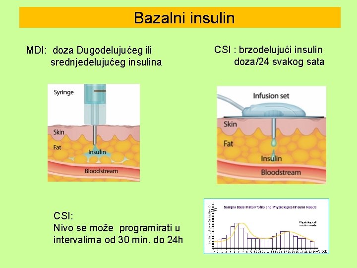 Bazalni insulin MDI: doza Dugodelujućeg ili srednjedelujućeg insulina CSI: Nivo se može programirati u