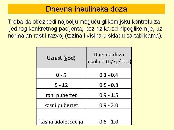 Dnevna insulinska doza Treba da obezbedi najbolju moguću glikemijsku kontrolu za jednog konkretnog pacijenta,