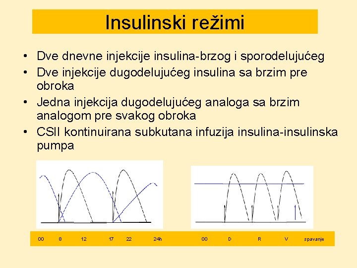 Insulinski režimi • Dve dnevne injekcije insulina-brzog i sporodelujućeg • Dve injekcije dugodelujućeg insulina