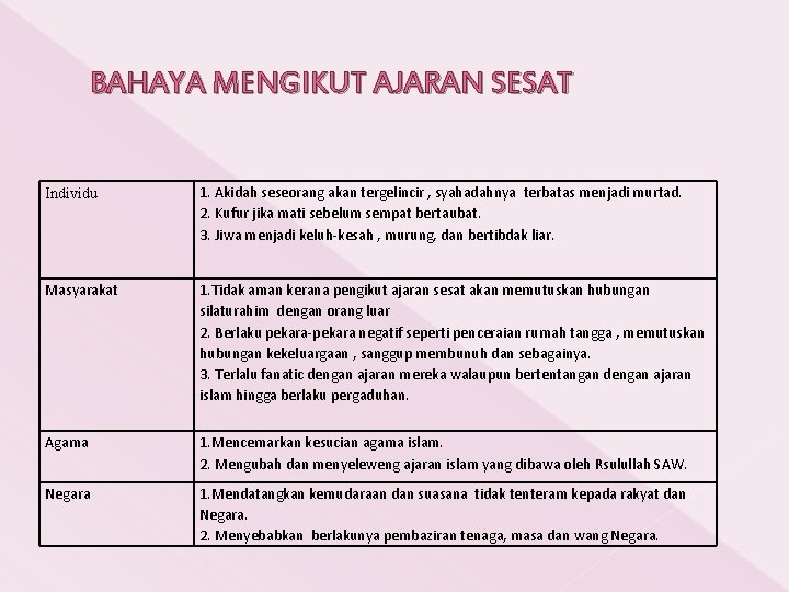 BAHAYA MENGIKUT AJARAN SESAT Individu 1. Akidah seseorang akan tergelincir , syahadahnya terbatas menjadi