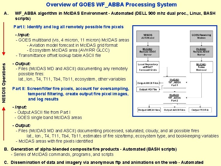 Overview of GOES WF_ABBA Processing System A. WF_ABBA algorithm in Mc. IDAS Environment -