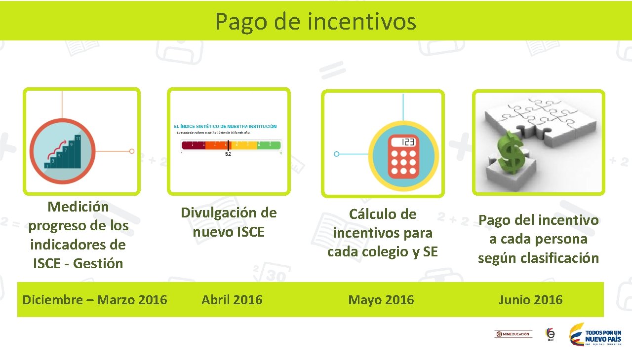 Pago de incentivos Medición progreso de los indicadores de ISCE - Gestión Diciembre –