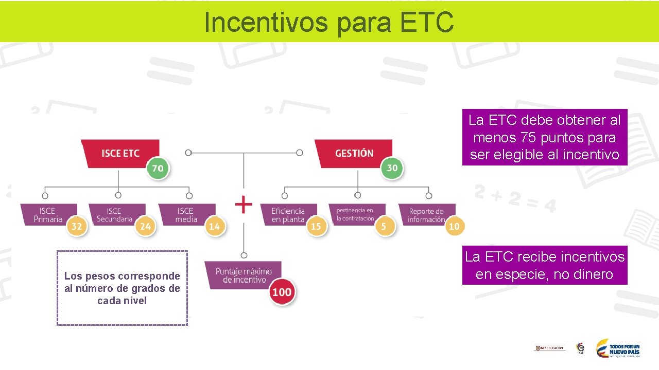 Incentivos para ETC La ETC debe obtener al menos 75 puntos para ser elegible