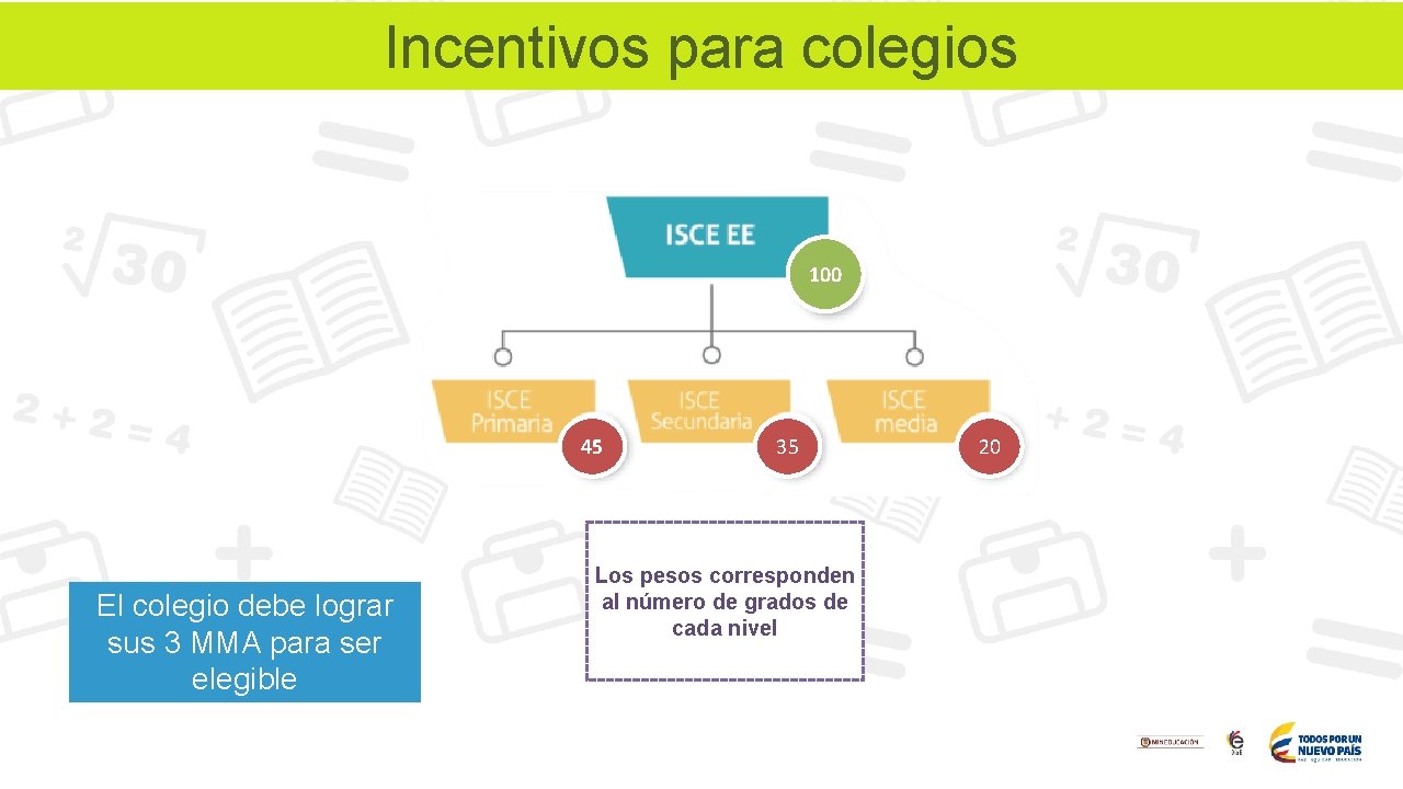 Incentivos para colegios 100 45 El colegio debe lograr sus 3 MMA para ser