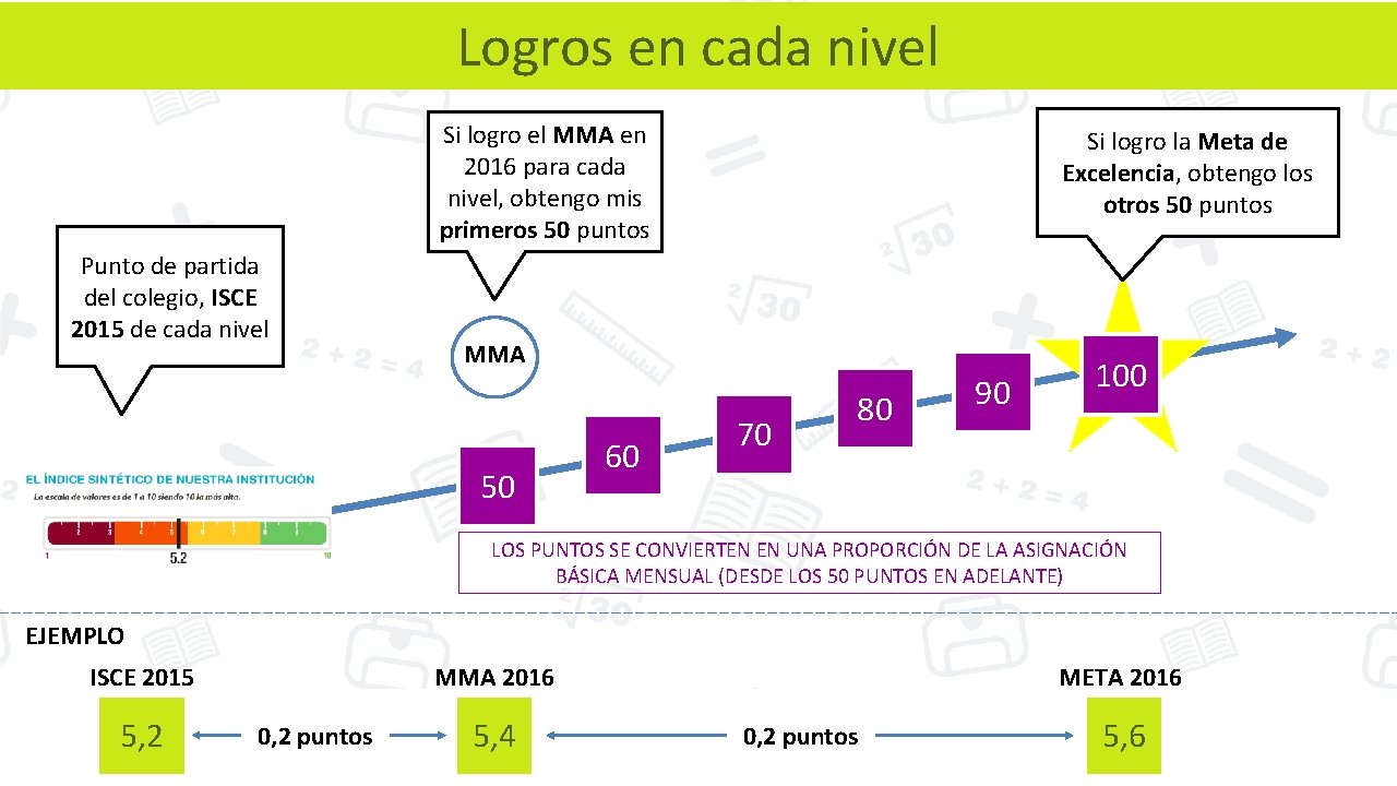 Logros en cada nivel Si logro el MMA en 2016 para cada nivel, obtengo