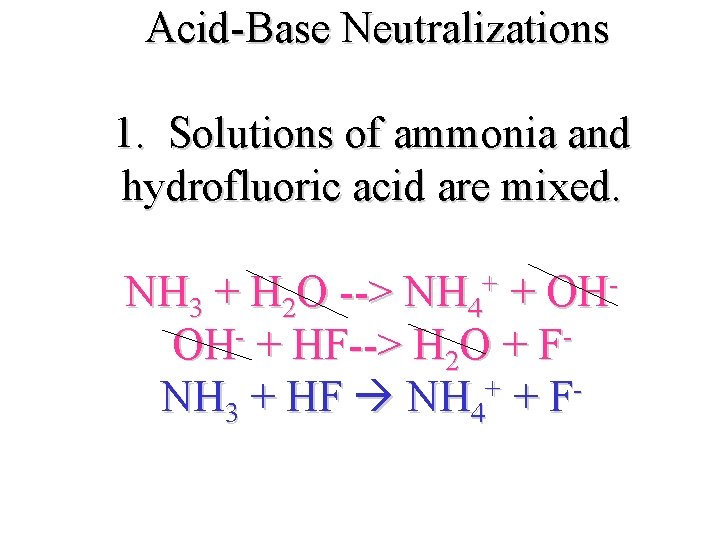 Acid-Base Neutralizations 1. Solutions of ammonia and hydrofluoric acid are mixed. NH 3 +