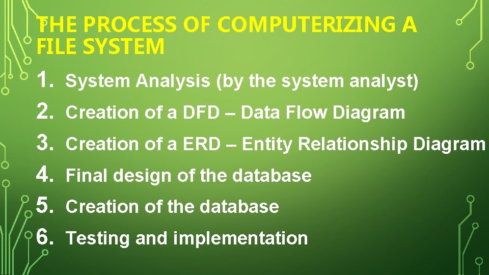THE PROCESS OF COMPUTERIZING A FILE SYSTEM 1. 2. 3. 4. 5. 6. System