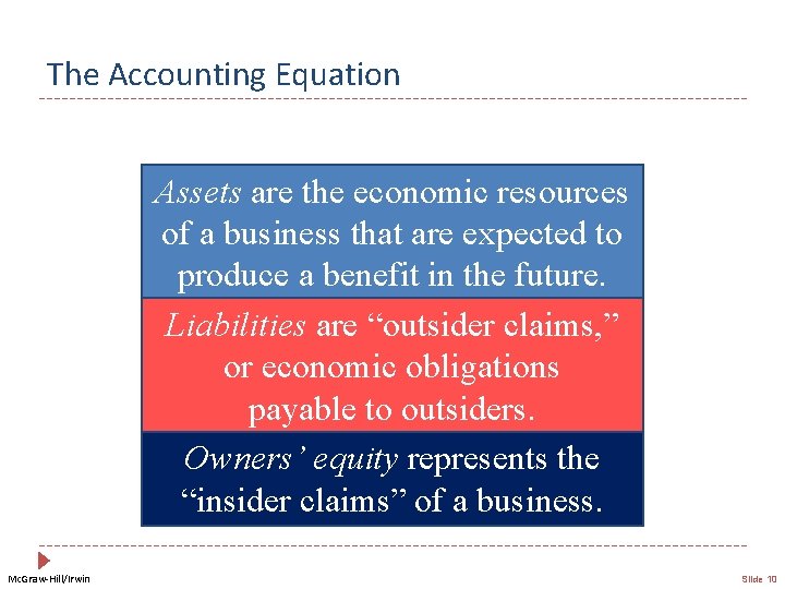 The Accounting Equation Assets are the economic resources of a business that are expected
