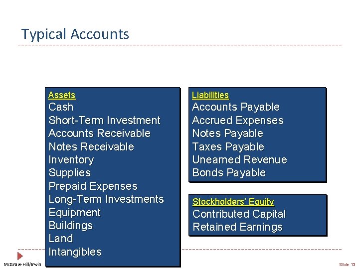 Typical Accounts Mc. Graw-Hill/Irwin Assets Liabilities Cash Short-Term Investment Accounts Receivable Notes Receivable Inventory