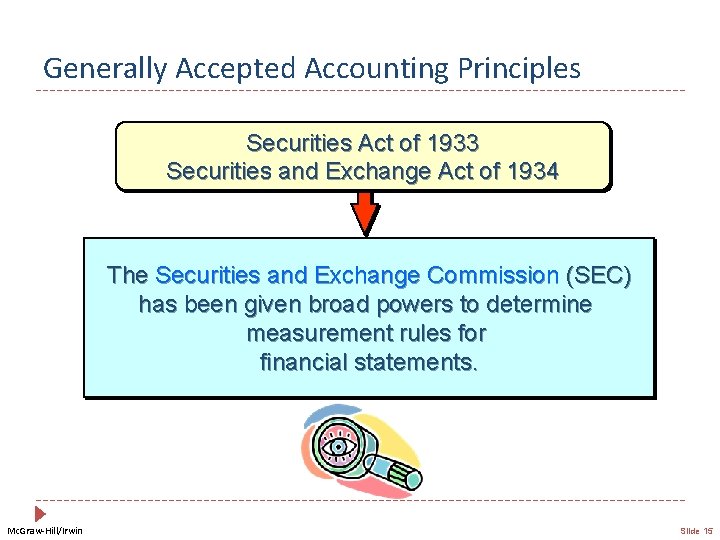 Generally Accepted Accounting Principles Securities Act of 1933 Securities and Exchange Act of 1934