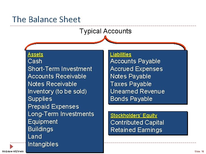 The Balance Sheet Typical Accounts Mc. Graw-Hill/Irwin Assets Liabilities Cash Short-Term Investment Accounts Receivable