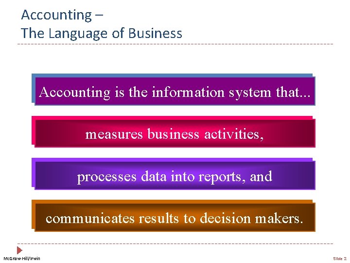 Accounting – The Language of Business Accounting is the information system that. . .