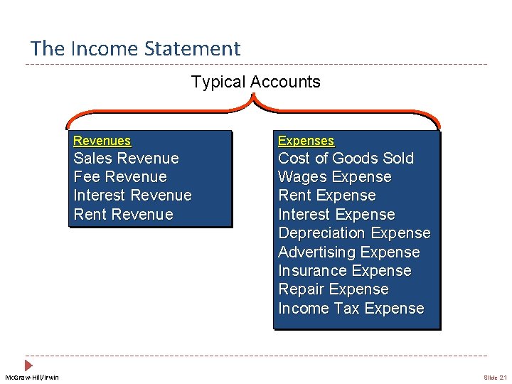 The Income Statement Typical Accounts Mc. Graw-Hill/Irwin Revenues Expenses Sales Revenue Fee Revenue Interest