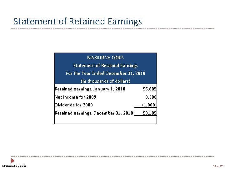 Statement of Retained Earnings MAXIDRIVE CORP. Statement of Retained Earnings For the Year Ended