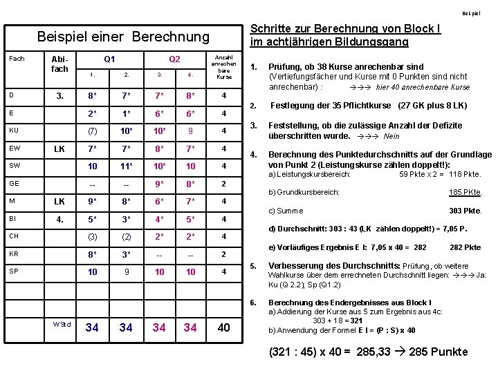 Beispiel Schritte zur Berechnung von Block I im achtjährigen Bildungsgang Beispiel einer Berechnung 1.