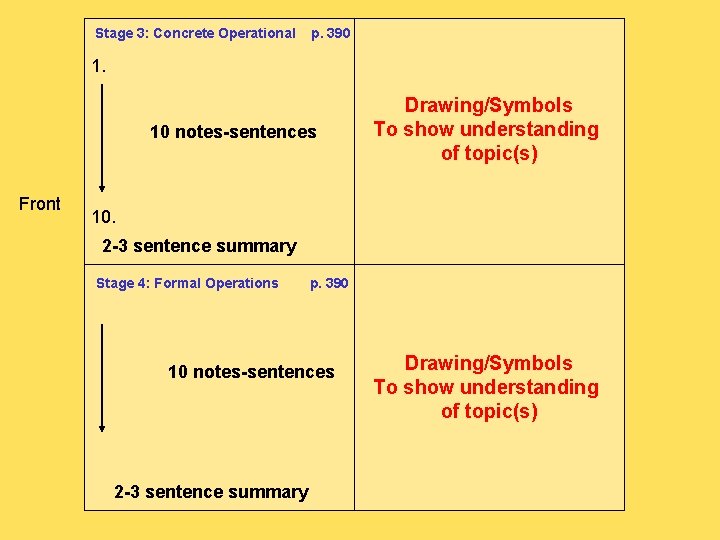 Stage 3: Concrete Operational p. 390 1. 10 notes-sentences Front Drawing/Symbols To show understanding