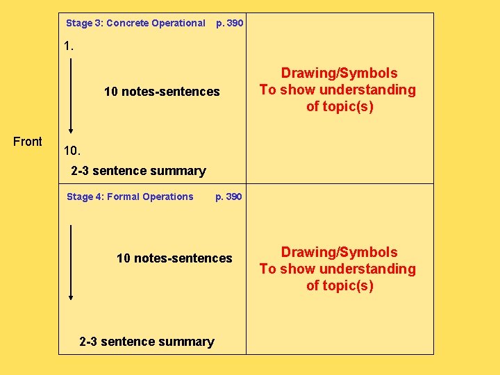 Stage 3: Concrete Operational p. 390 1. 10 notes-sentences Front Drawing/Symbols To show understanding