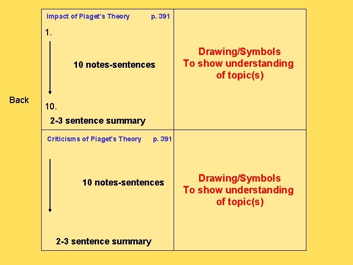 Impact of Piaget’s Theory p. 391 1. 10 notes-sentences Back Drawing/Symbols To show understanding