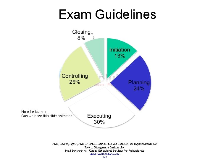 Exam Guidelines Note for Kamran Can we have this slide animated PMP, CAPM, Pg.