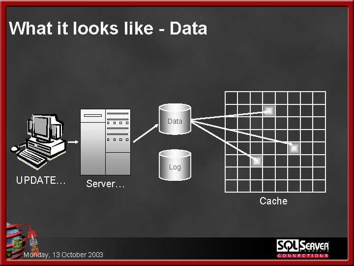 What it looks like - Data Log UPDATE… Server… Cache Monday, 13 October 2003