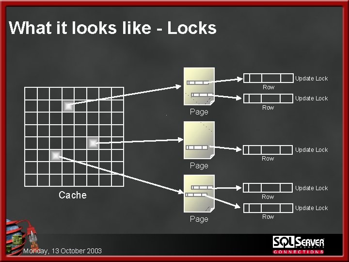 What it looks like - Locks Update Lock Row Update Lock Page Row Update