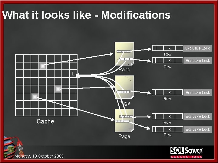 What it looks like - Modifications x x Row x L Page x x