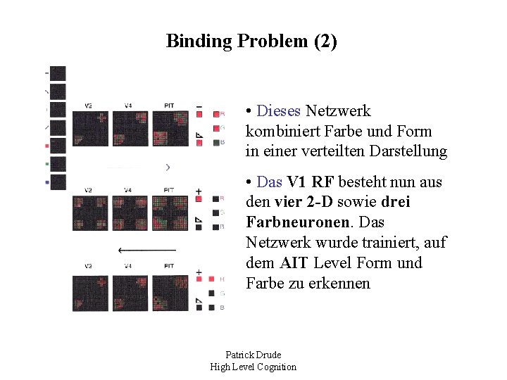 Binding Problem (2) • Dieses Netzwerk kombiniert Farbe und Form in einer verteilten Darstellung