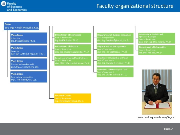 Faculty organizational structure Assoc. prof. Ing. Arnošt Motyčka, CSc. page 14 