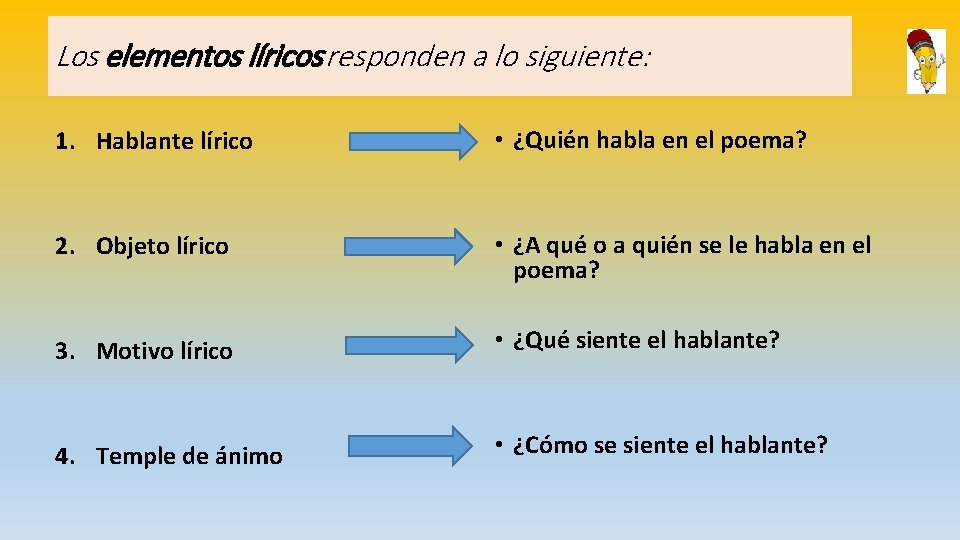 Los elementos líricos responden a lo siguiente: 1. Hablante lírico • ¿Quién habla en