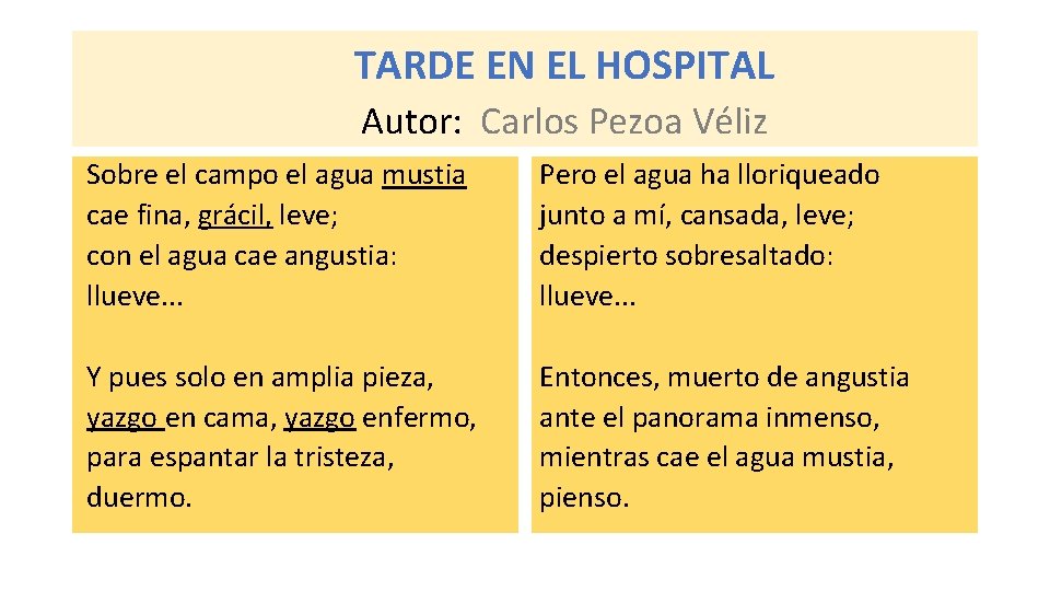 TARDE EN EL HOSPITAL Autor: Carlos Pezoa Véliz Sobre el campo el agua mustia