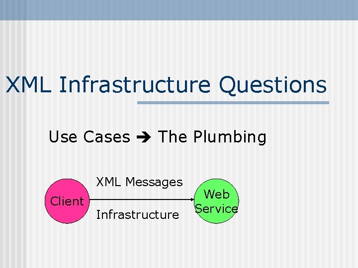 XML Infrastructure Questions Use Cases The Plumbing XML Messages Client Infrastructure Web Service 