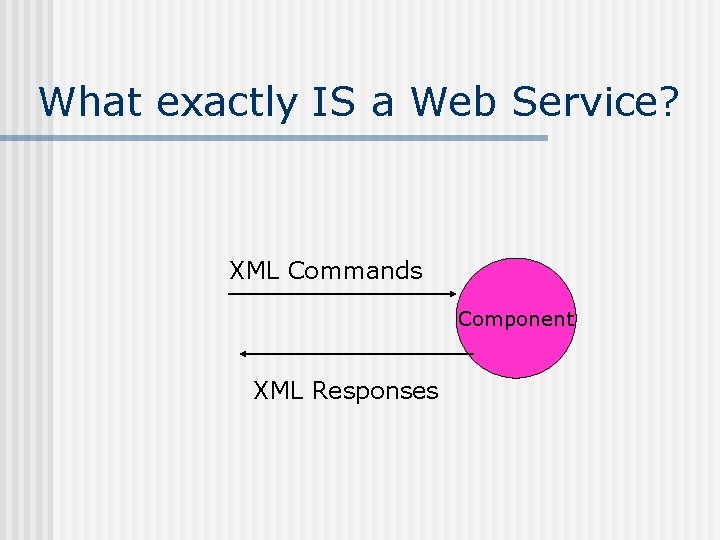 What exactly IS a Web Service? XML Commands Component XML Responses 